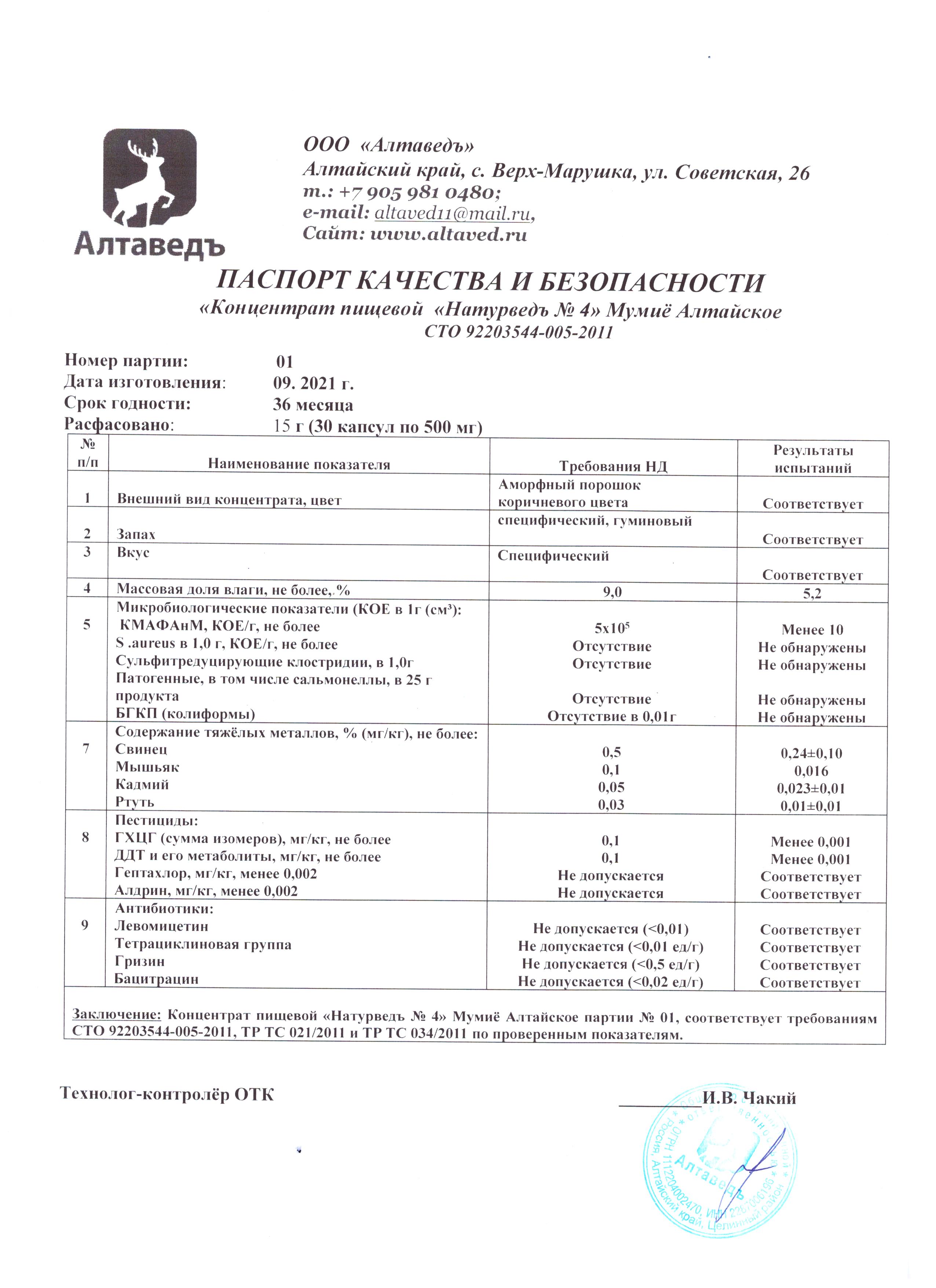 Паспорт №092022